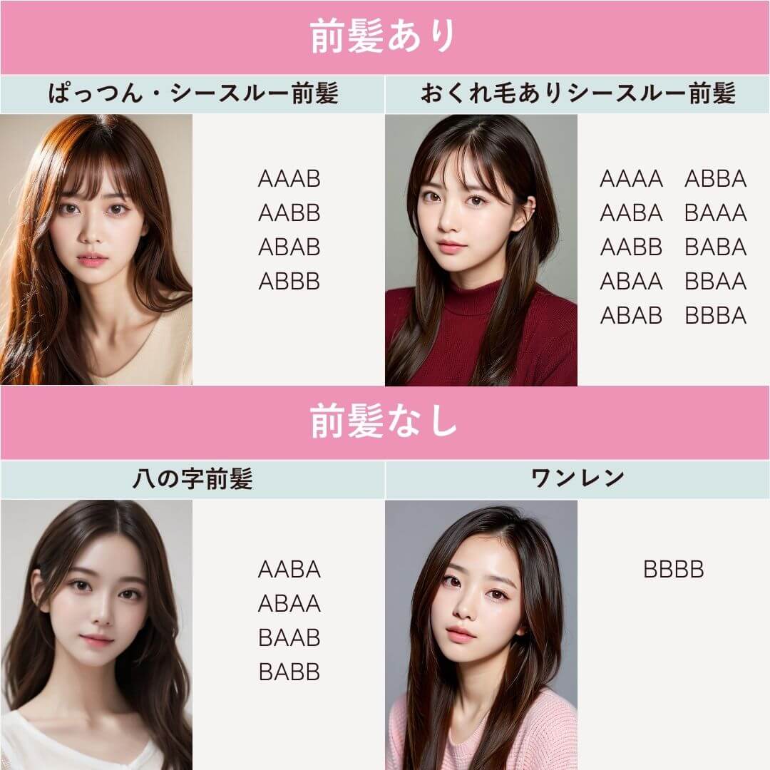 前髪ありなし診断の結果