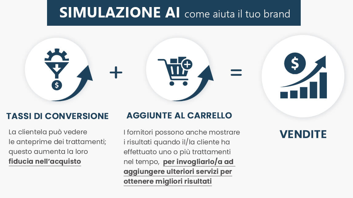 I benefici delle anteprime trattamenti estetici viso