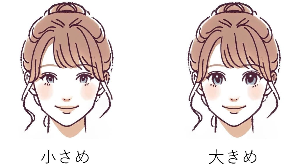 目のサイズは？