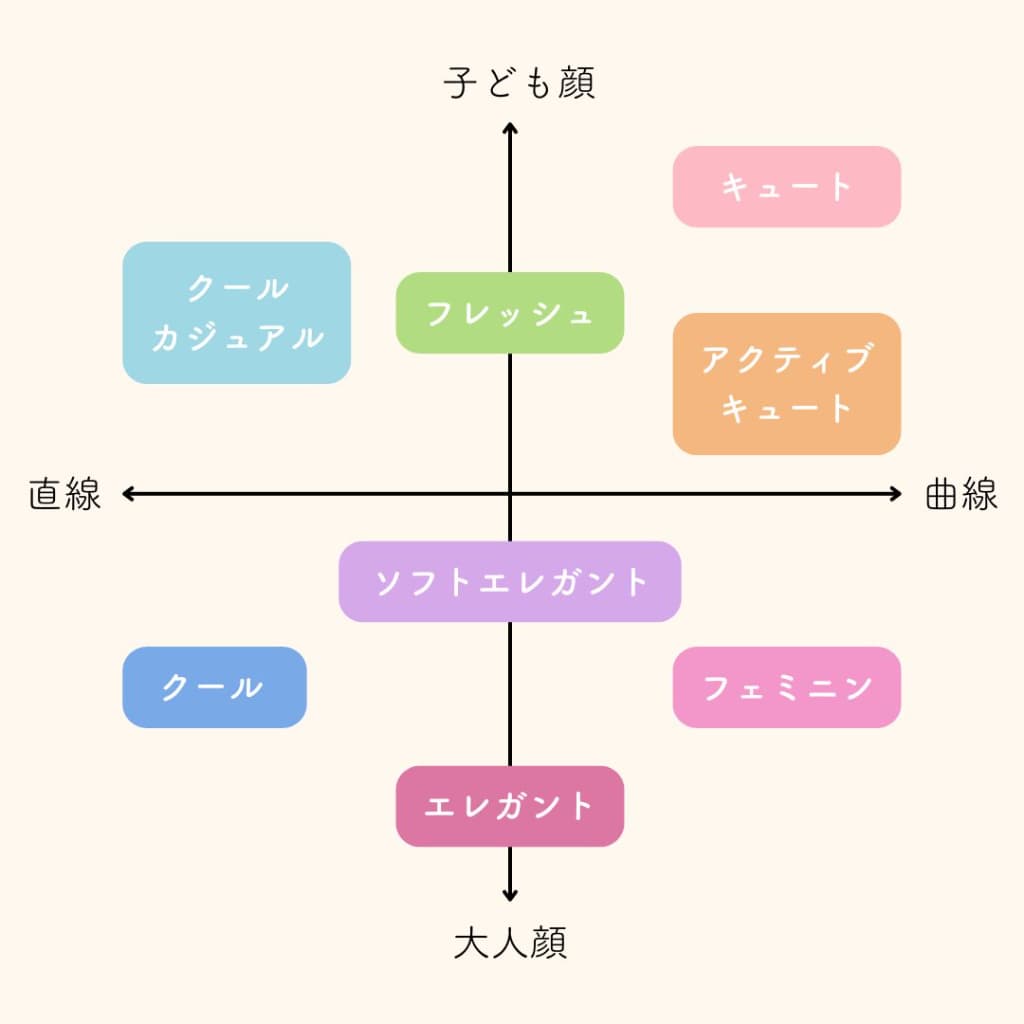 ロールモデルの種類