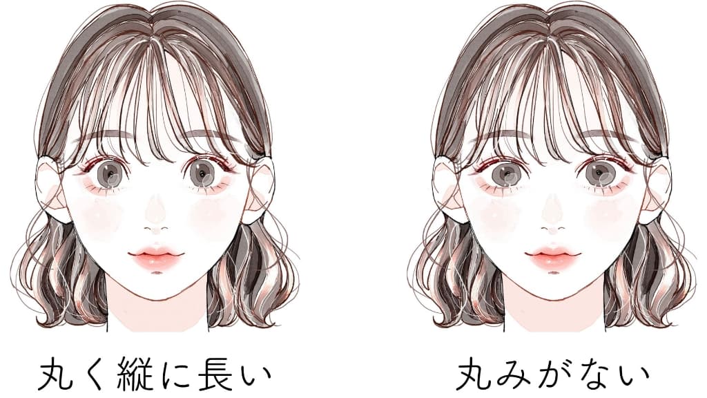 目の形状は？