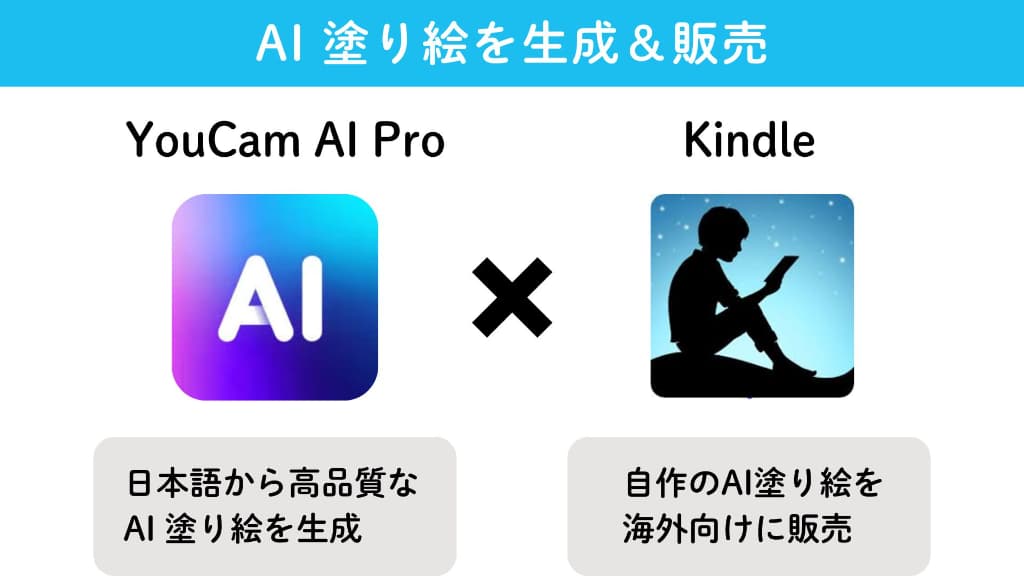 AI塗り絵の生成・販売に便利なツール