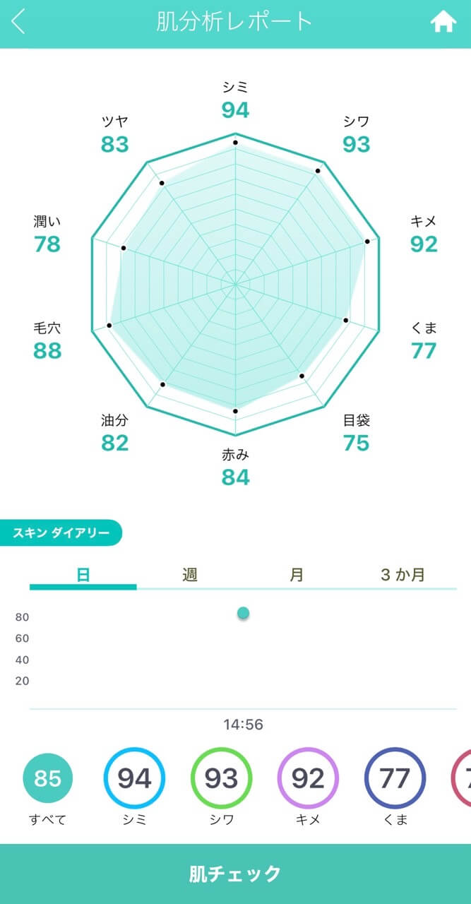 YouCam Makeの肌チェック機能　診断結果画面　スクリーンショット
