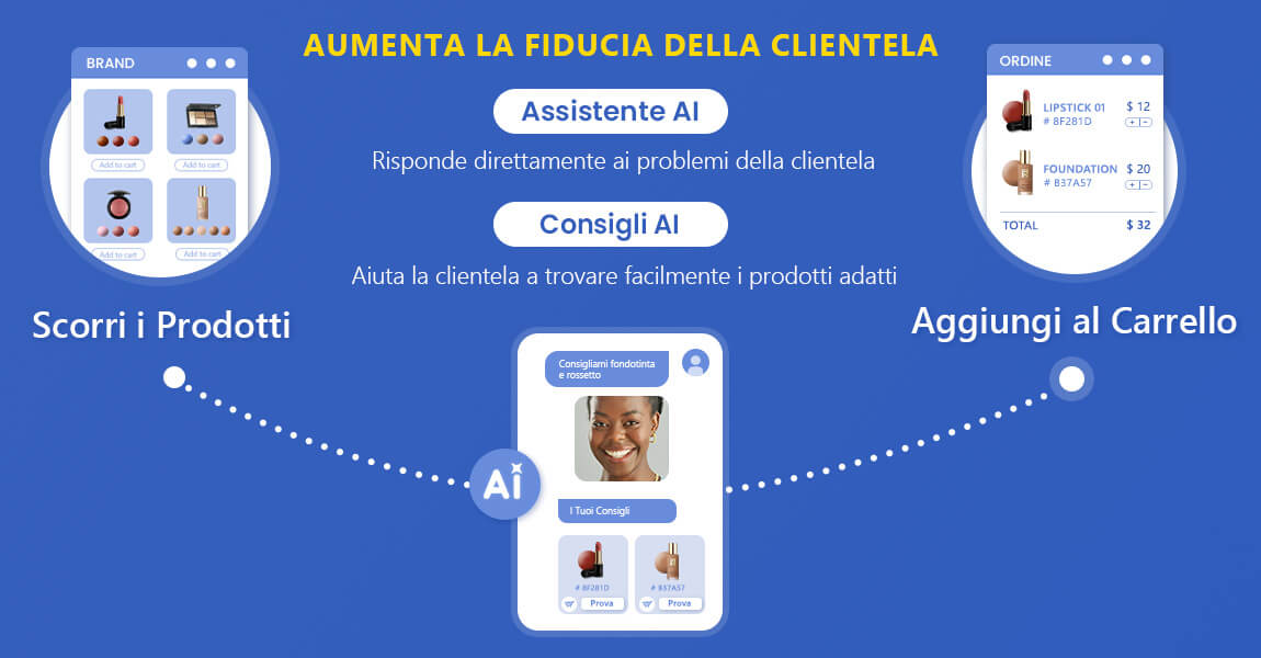 Customer Care con AI: assistenza clienti con intelligenza artificiale