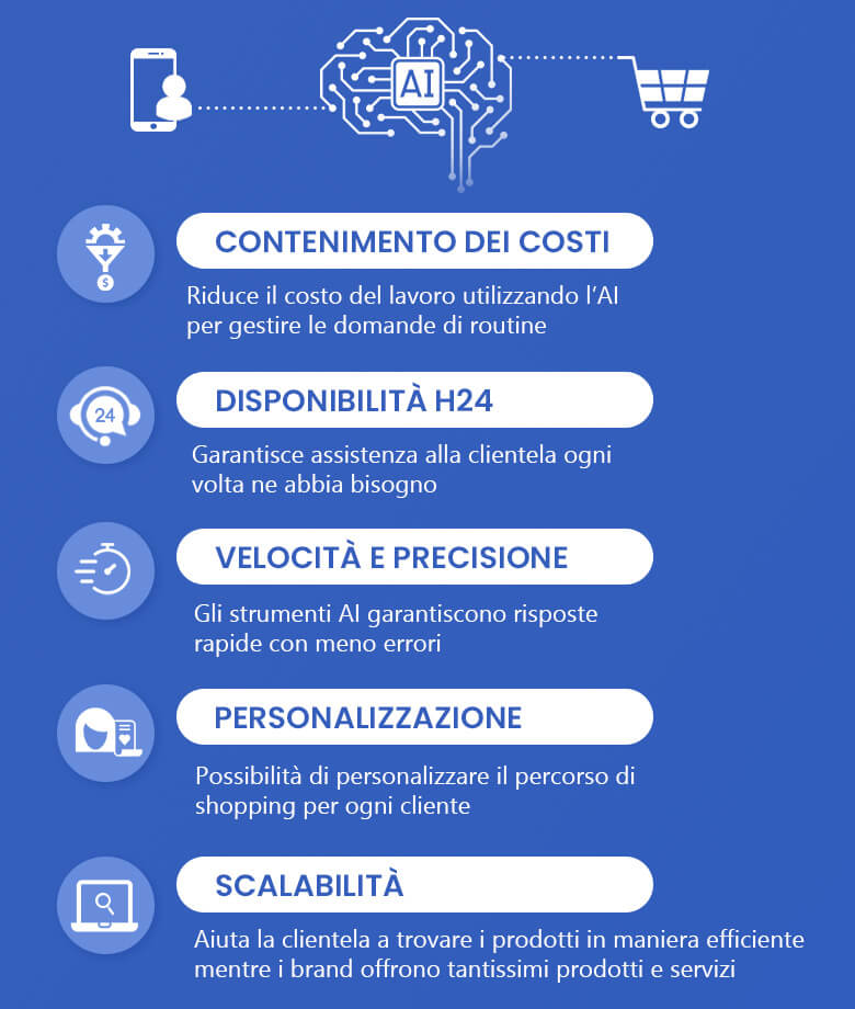 I Vantaggi dell'AI per il Servizio Clienti