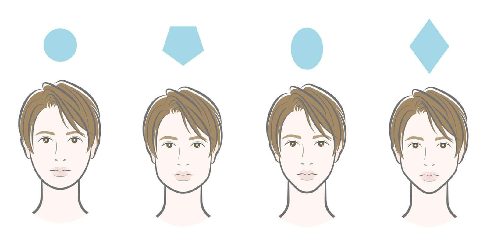 4 種男生常見臉型