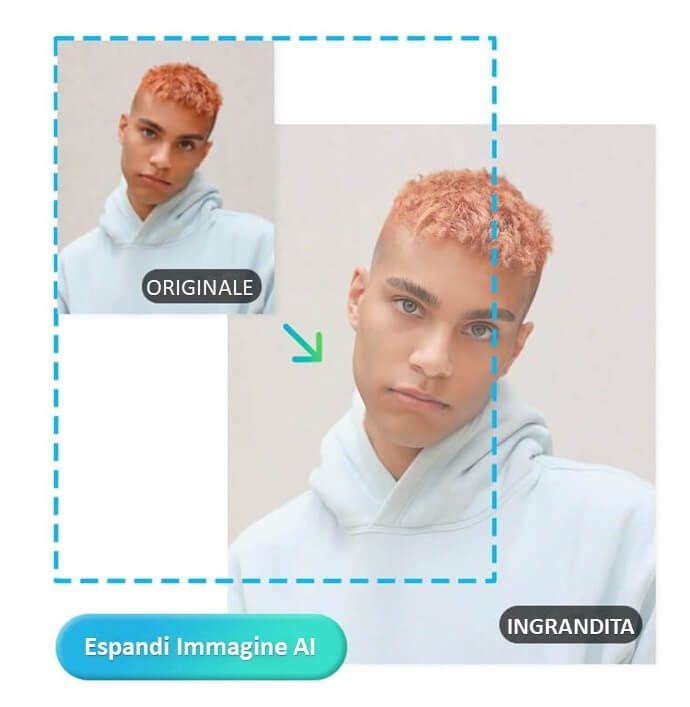 Come Ingrandire le Immagini con AI: Espandi Immagine AI