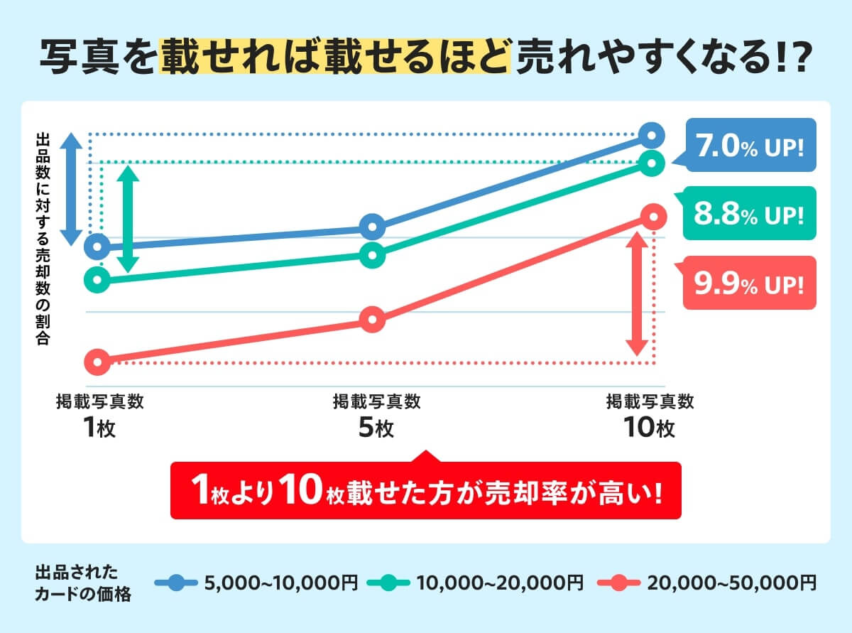 画像は『メルカリびより』のサイトより引用