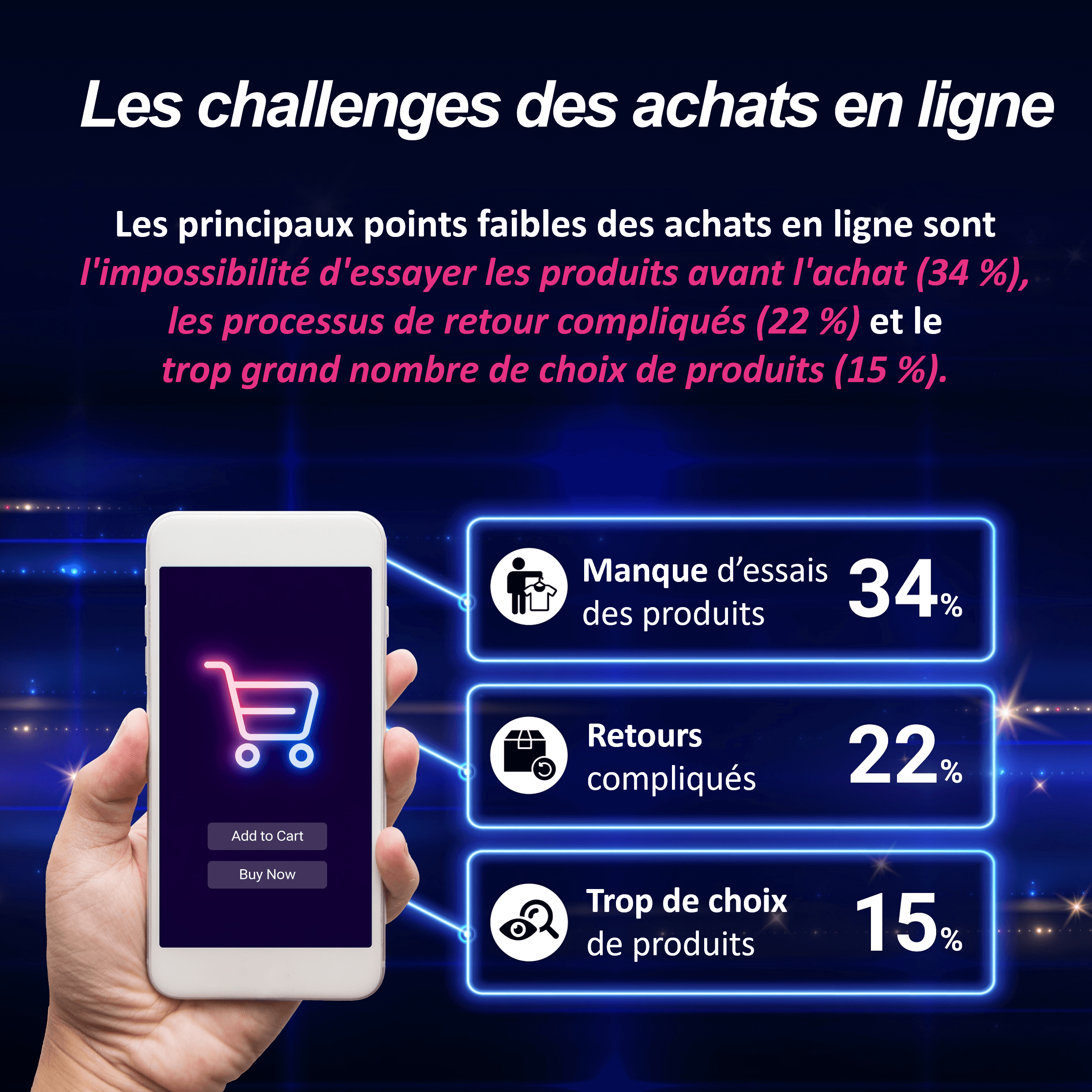 Challenge des achats en ligne