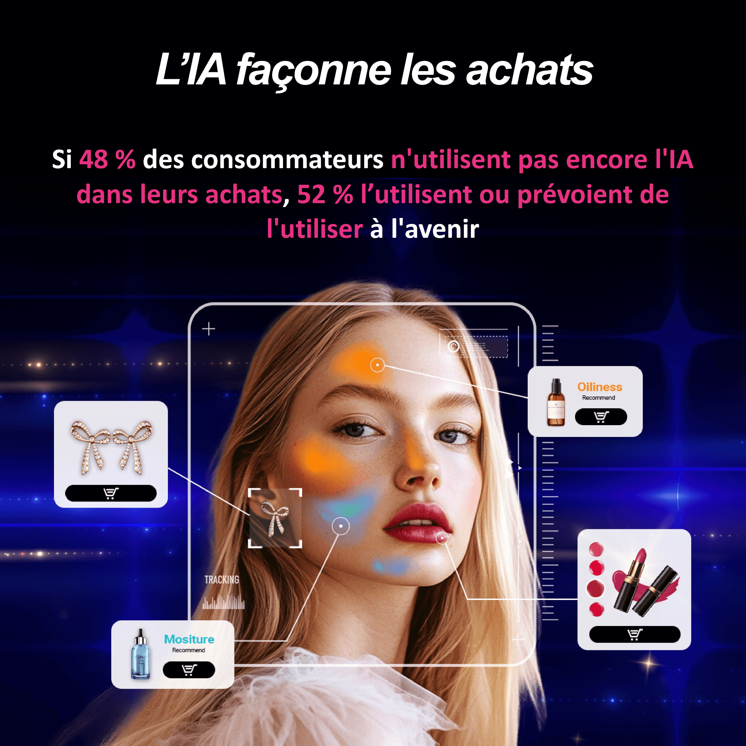 L'IA façonne les achats