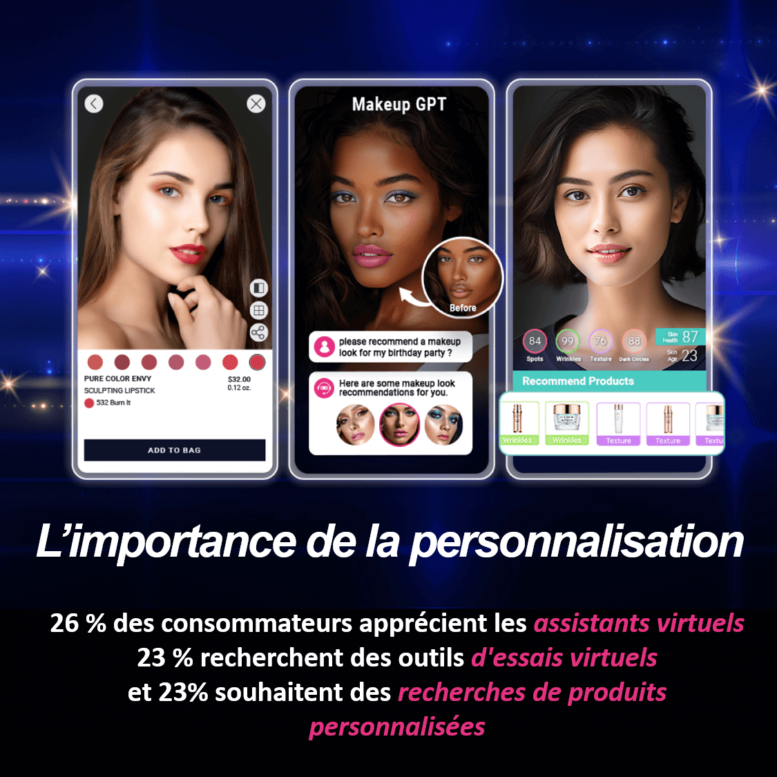 L'importance de la personnalisation