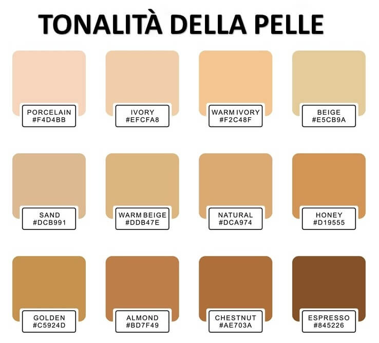 Grafici della tonalità della pelle