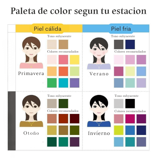 test de colorimetria