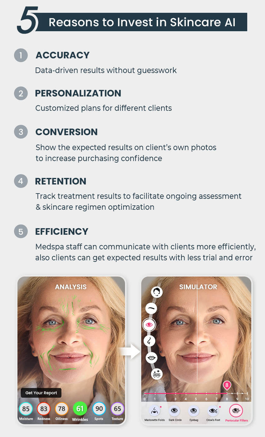 AI skin analysis tool benefits