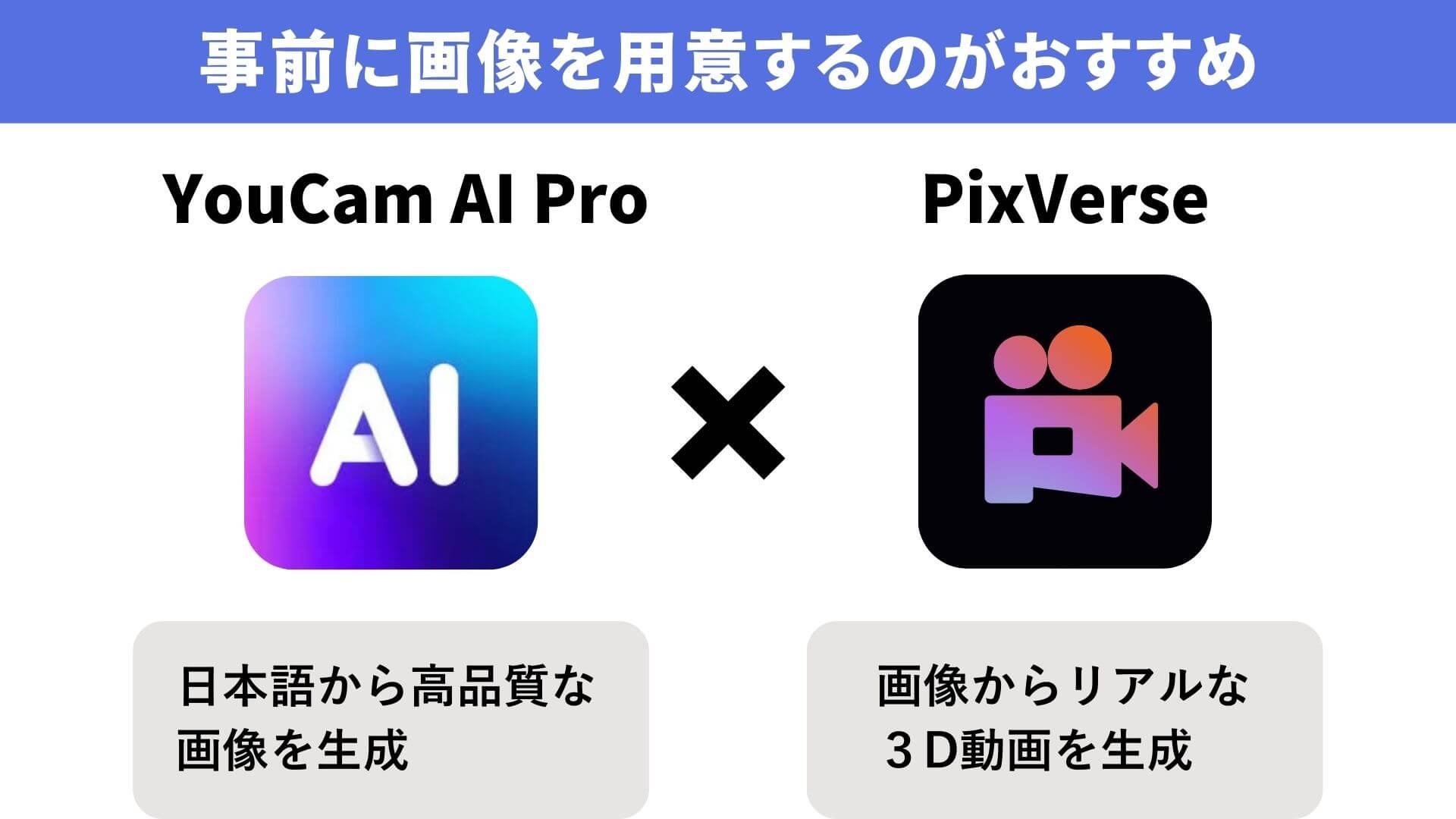 YouCam AI Pro と PixVerse