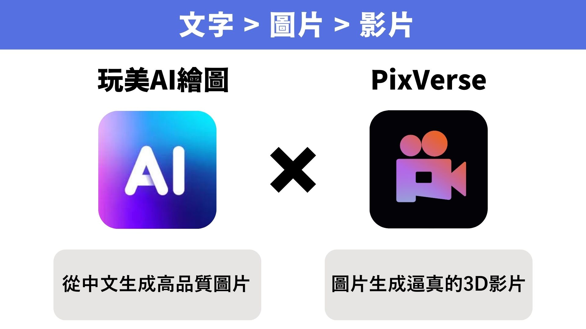 玩美 AI 繪圖 x PixVerse