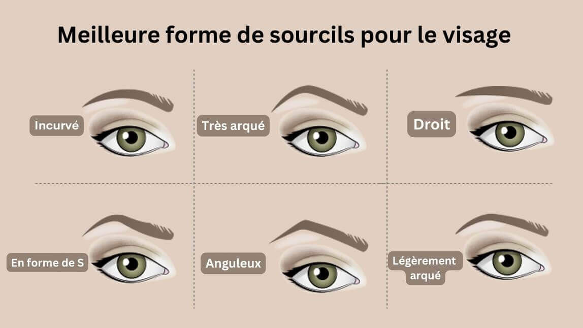 Filtre sourcils : trouver forme de sourcil parfaite