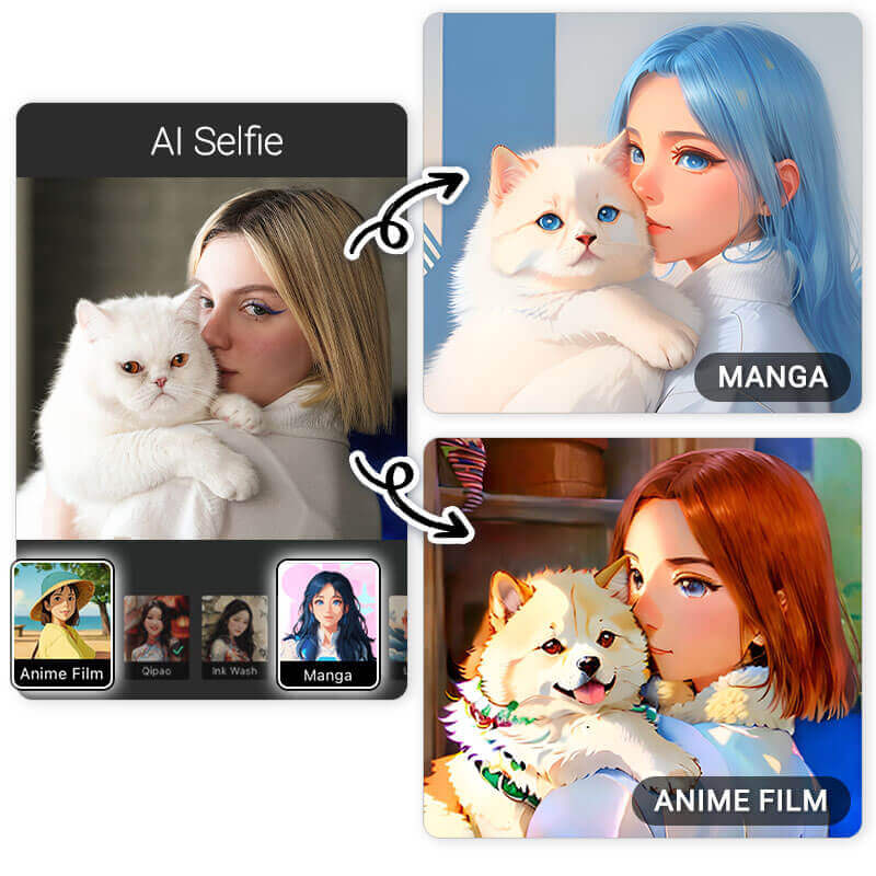 Filtre Studio Ghibli