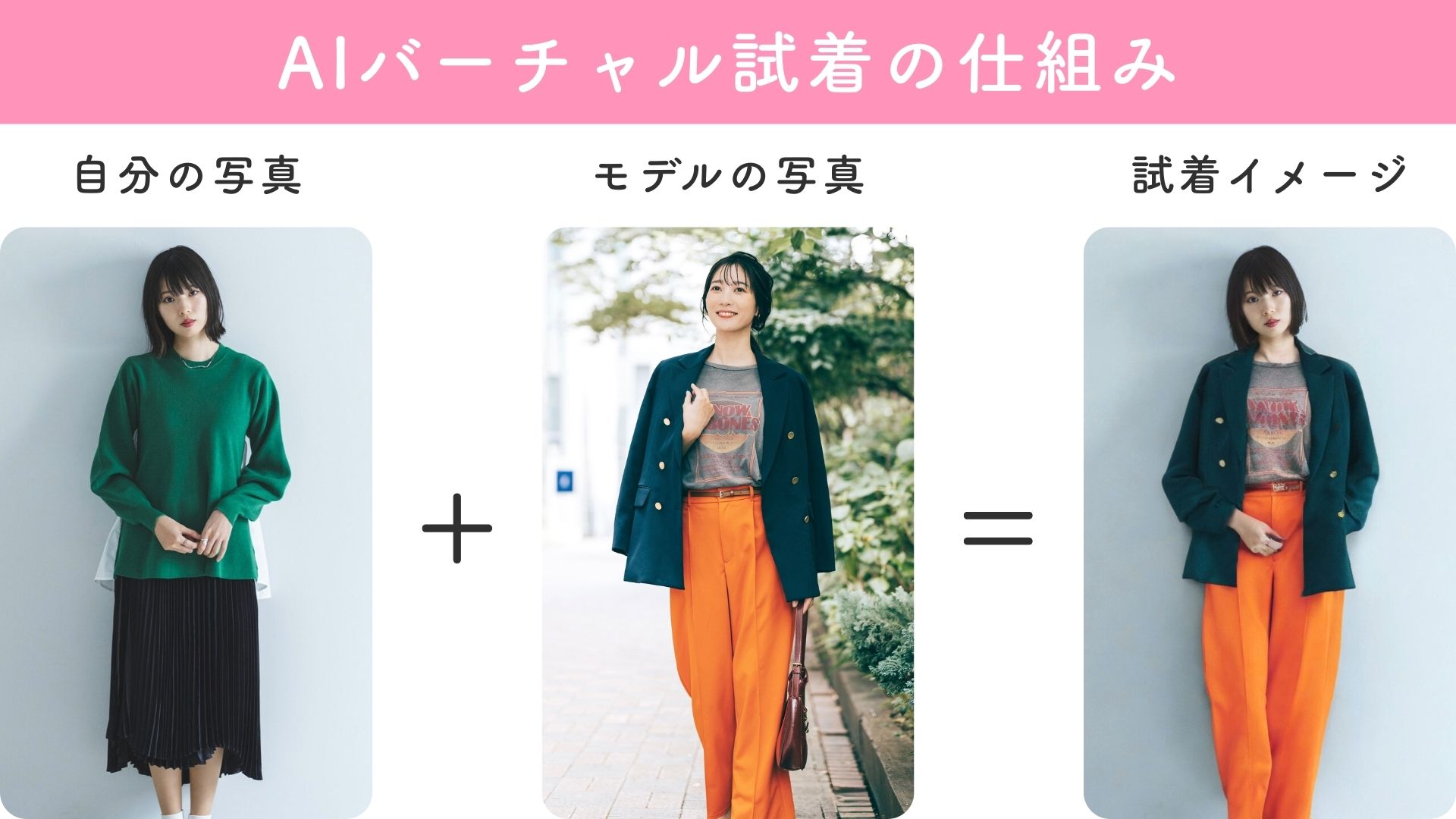 AI試着の仕組み