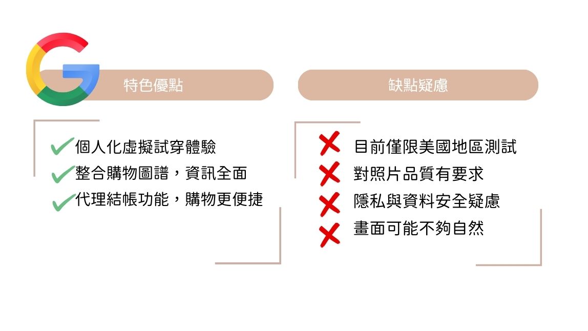 Google AI 換裝