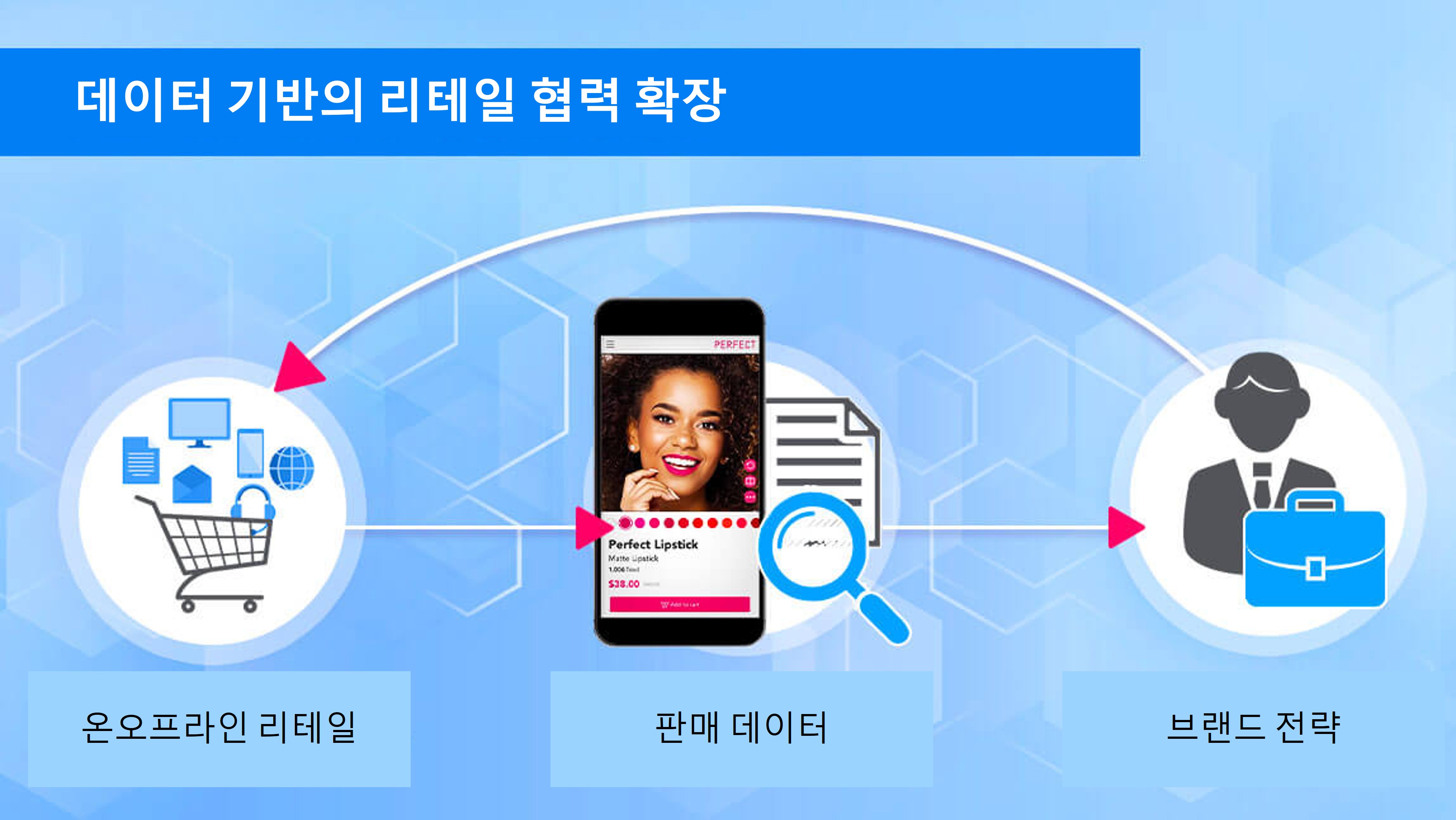데이터 기반의 성장: 온라인 테스트에서 오프라인 확장까지