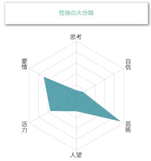 性格の分類表