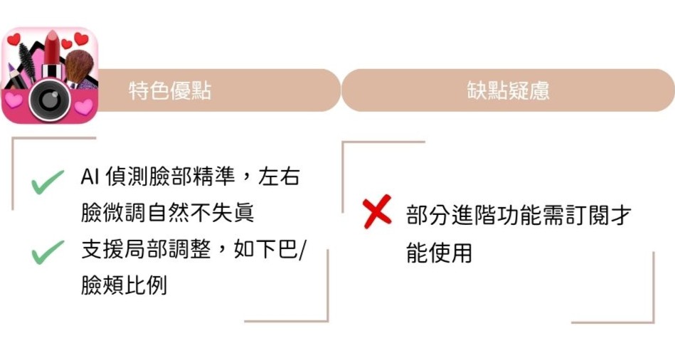 左右臉不對稱修圖App