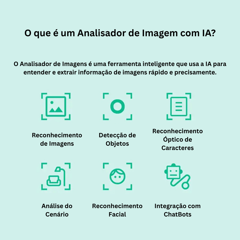 Um analisador de imagem usa IA para entender informações e extrair texto de imagens.