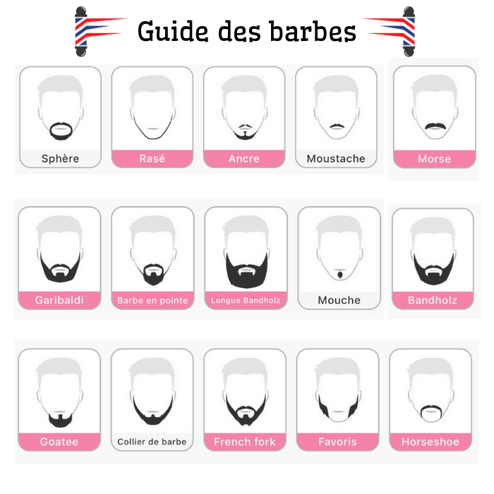 Découvrez le guide des styles de barbes et moustache pour hommes  :  filtres barbes de l'appli
