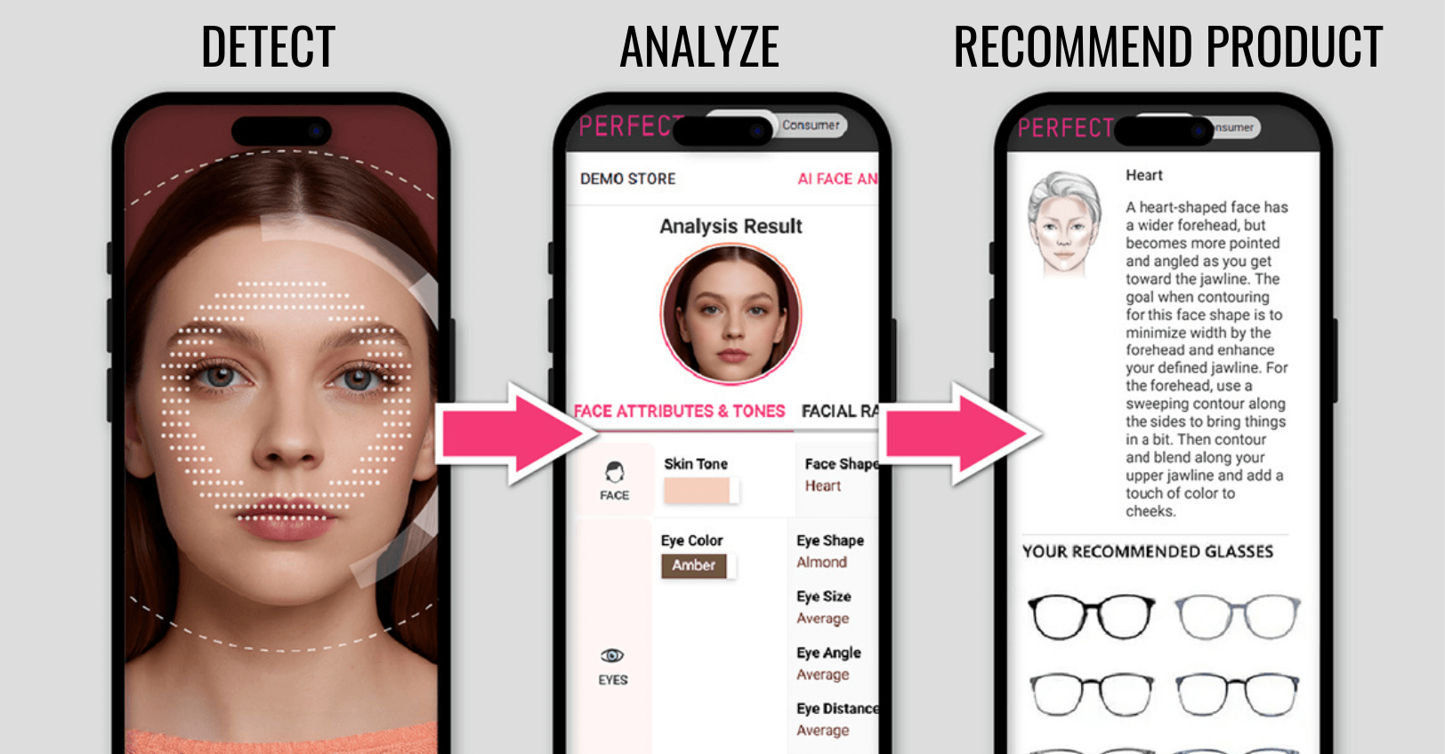 Face Analysis Benefits