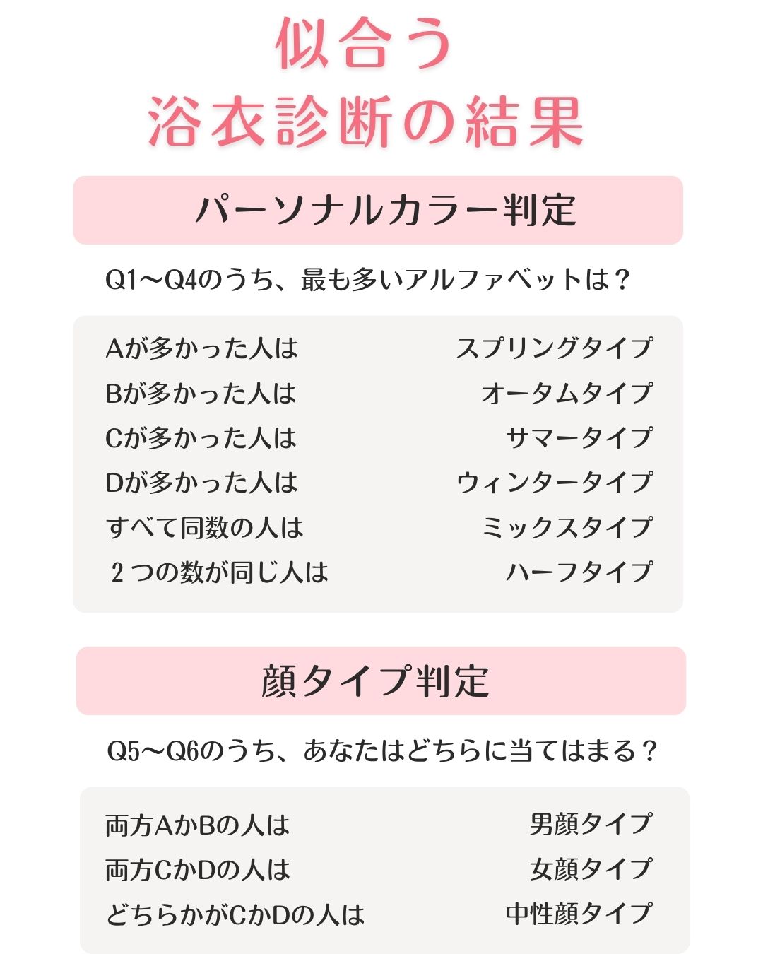 浴衣診断の結果