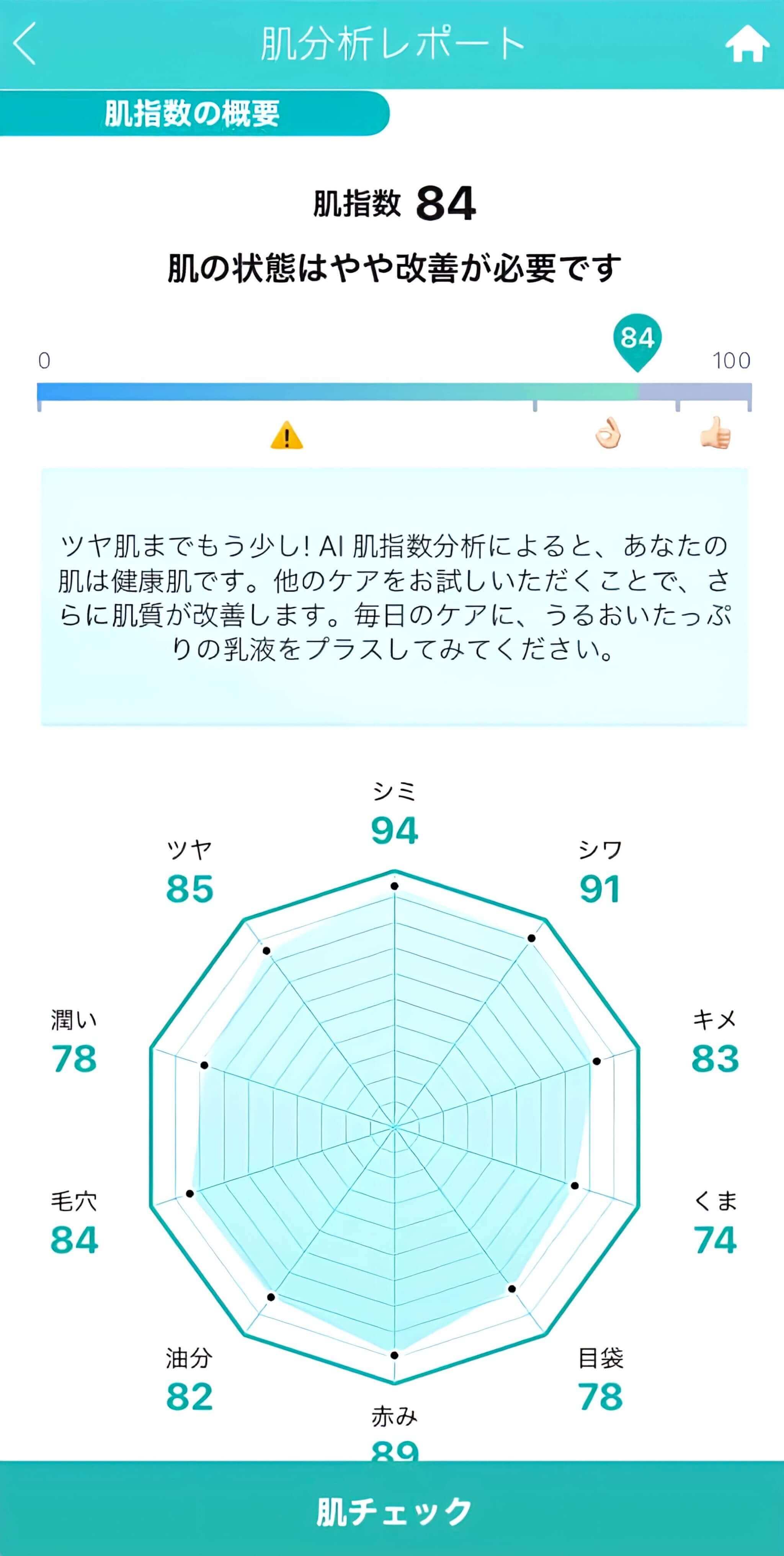 AI肌診断チャート