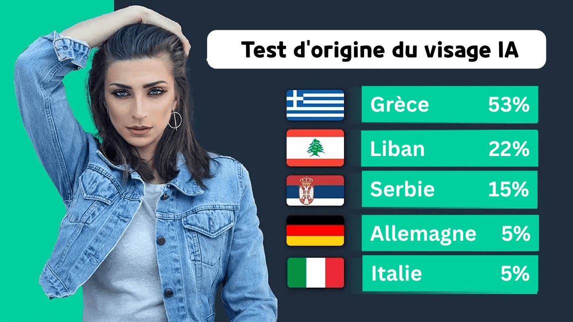 Test origine du visage : à quelles nationalités vous ressemblez