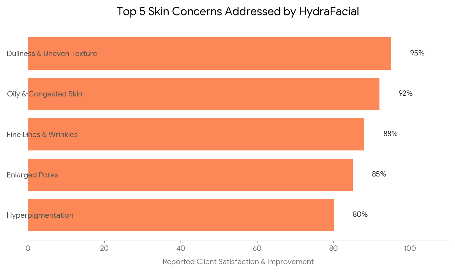 Who is the Ideal Candidate for a HydraFacial Treatment?