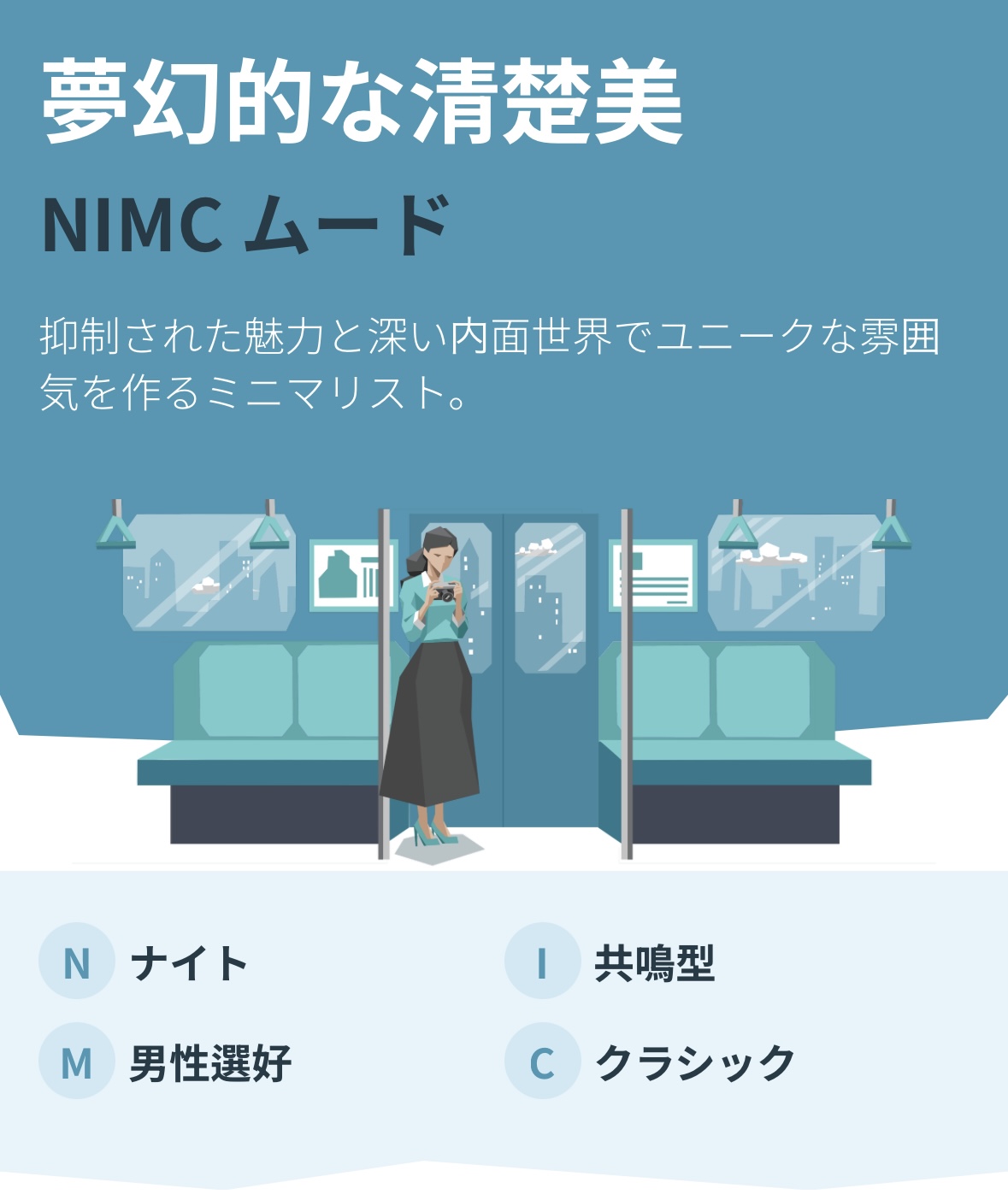 キャラクターコード診断の結果画面