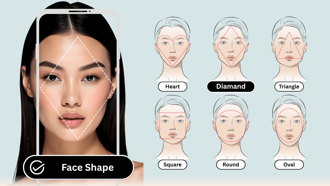 What Is Your Face Shape? The Ultimate 5-Minute Guide (2025)