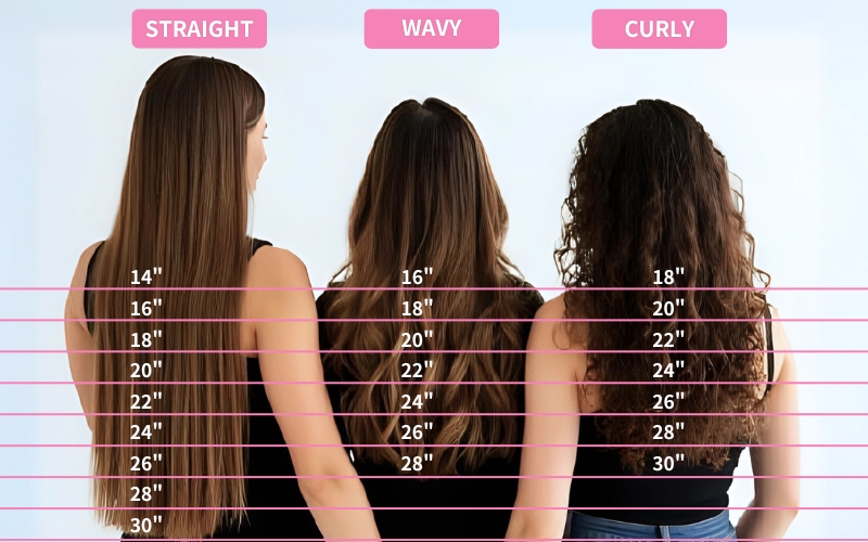 Shrinkage Factor- Hair Type and Texture