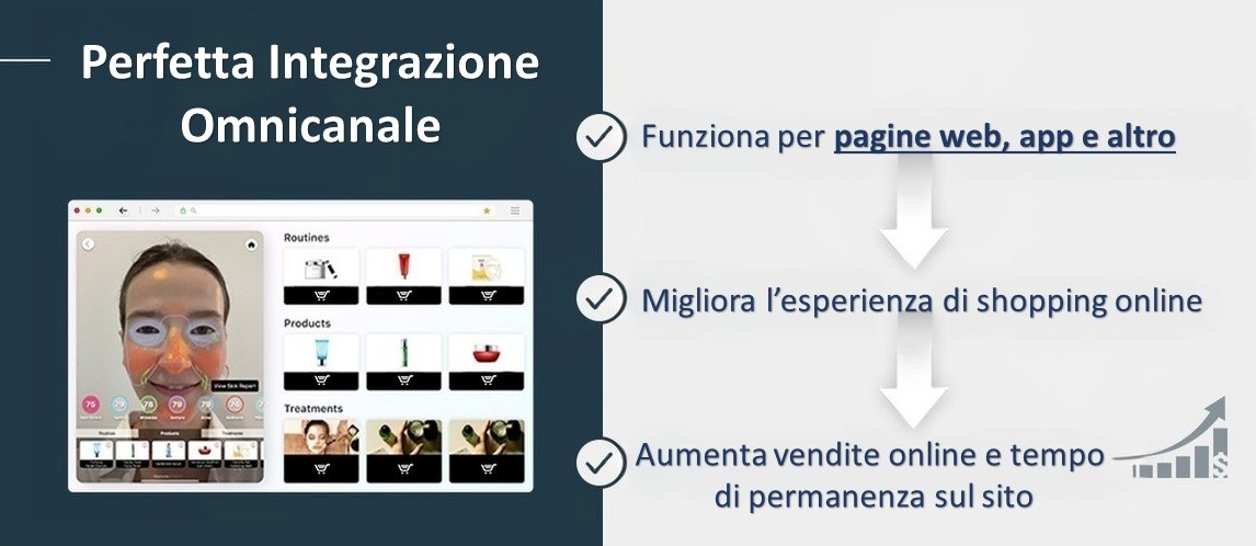 Analisi della Pelle AI: integrazione omnicanale