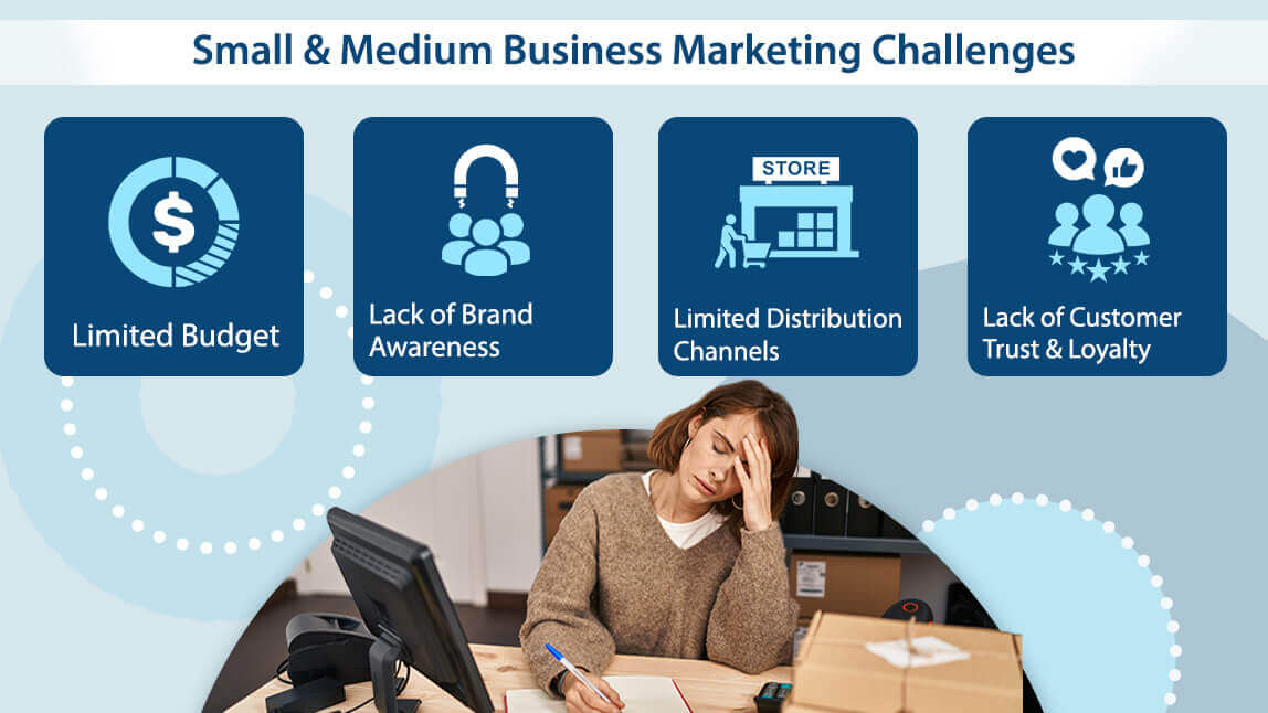 SMB Marketing Challenges