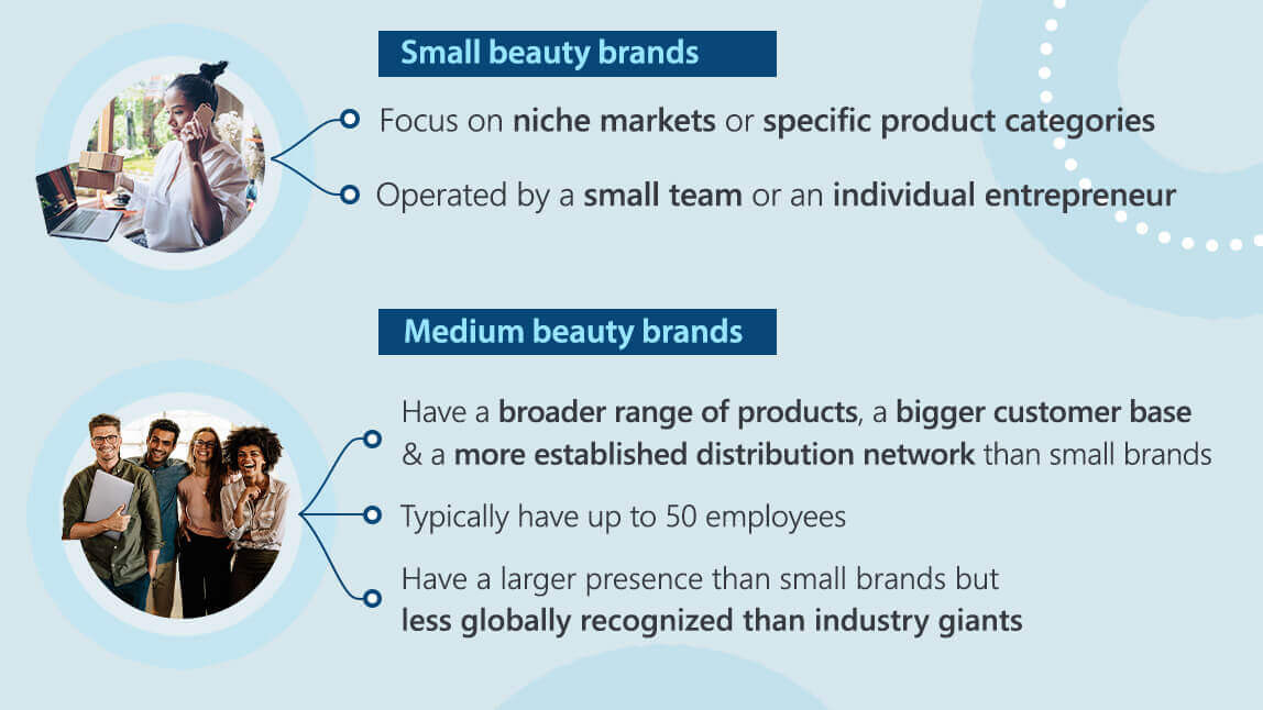 Small and Medium beauty business