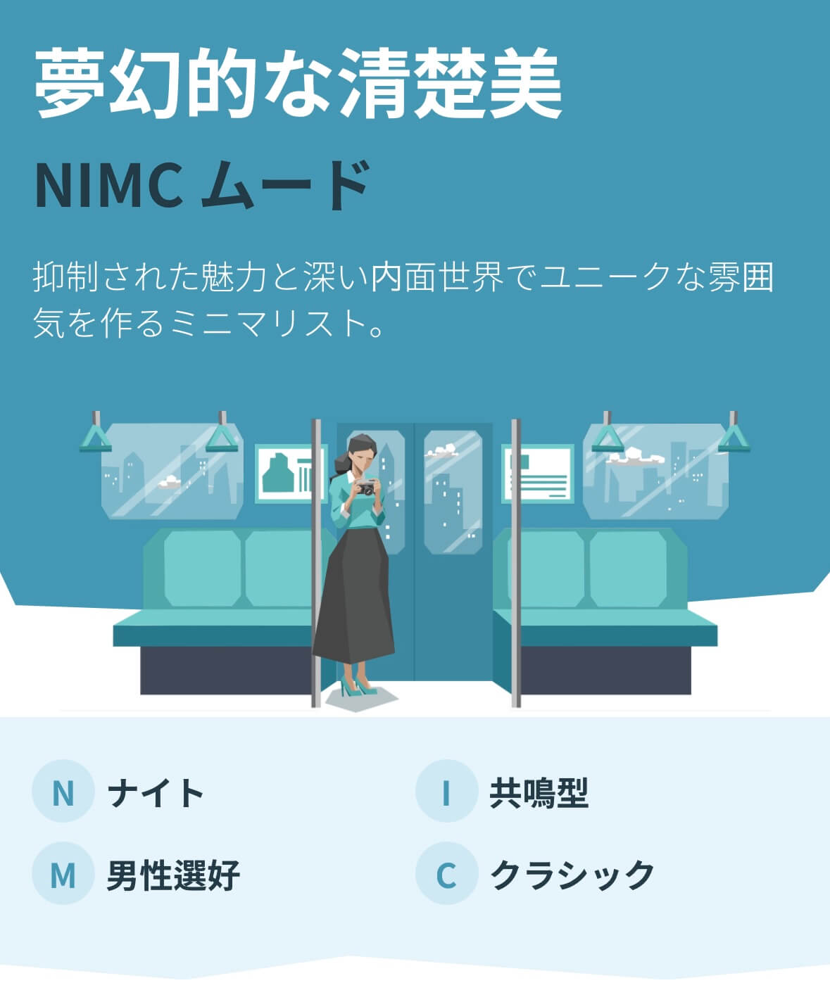 キャラクターコード診断の結果画面