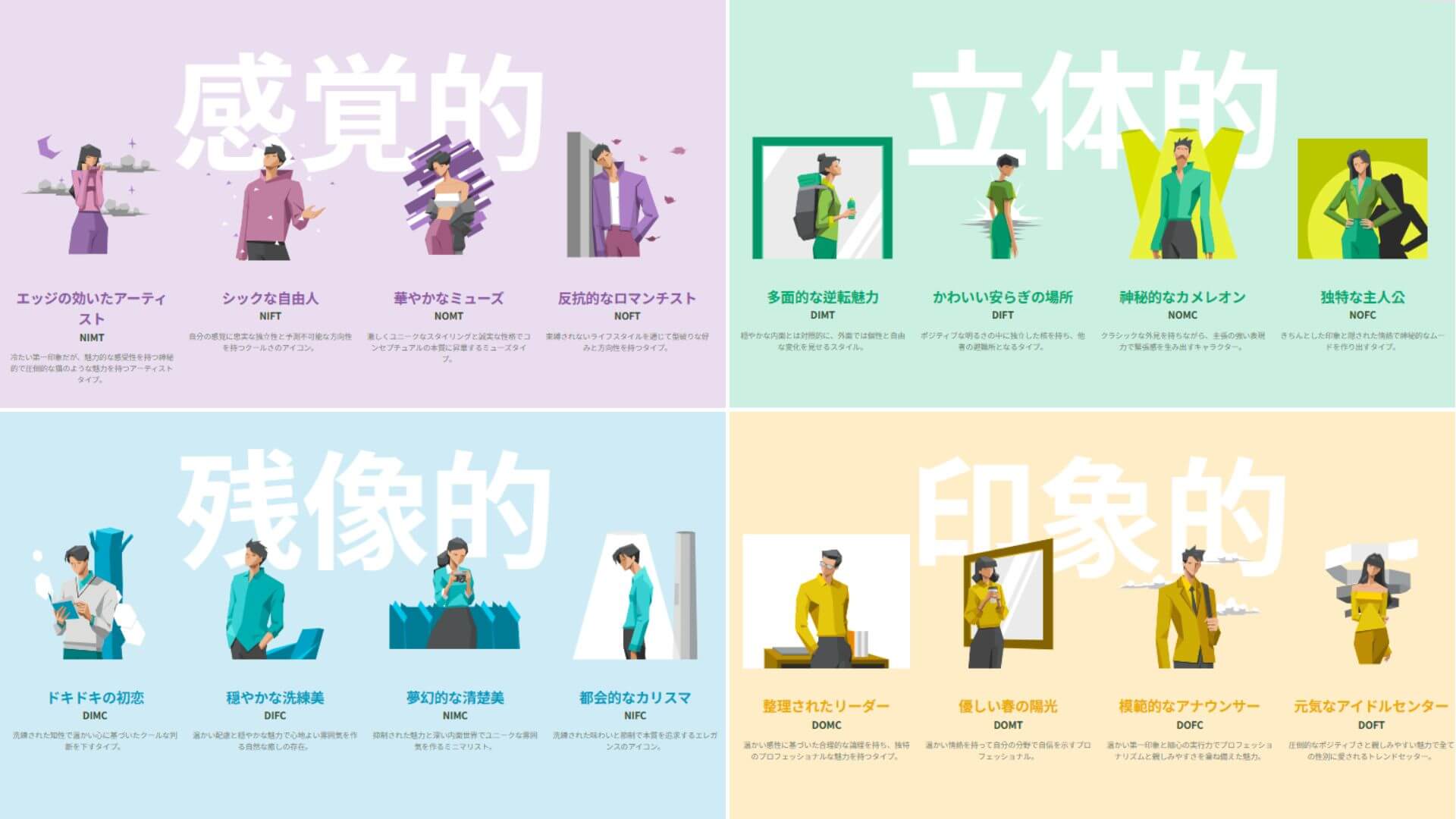 キャラクターコード診断結果の一覧