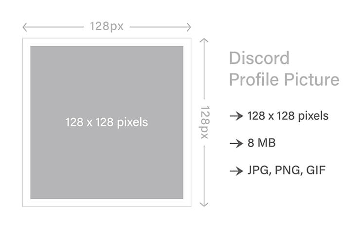 Ideal Discord PFP Size