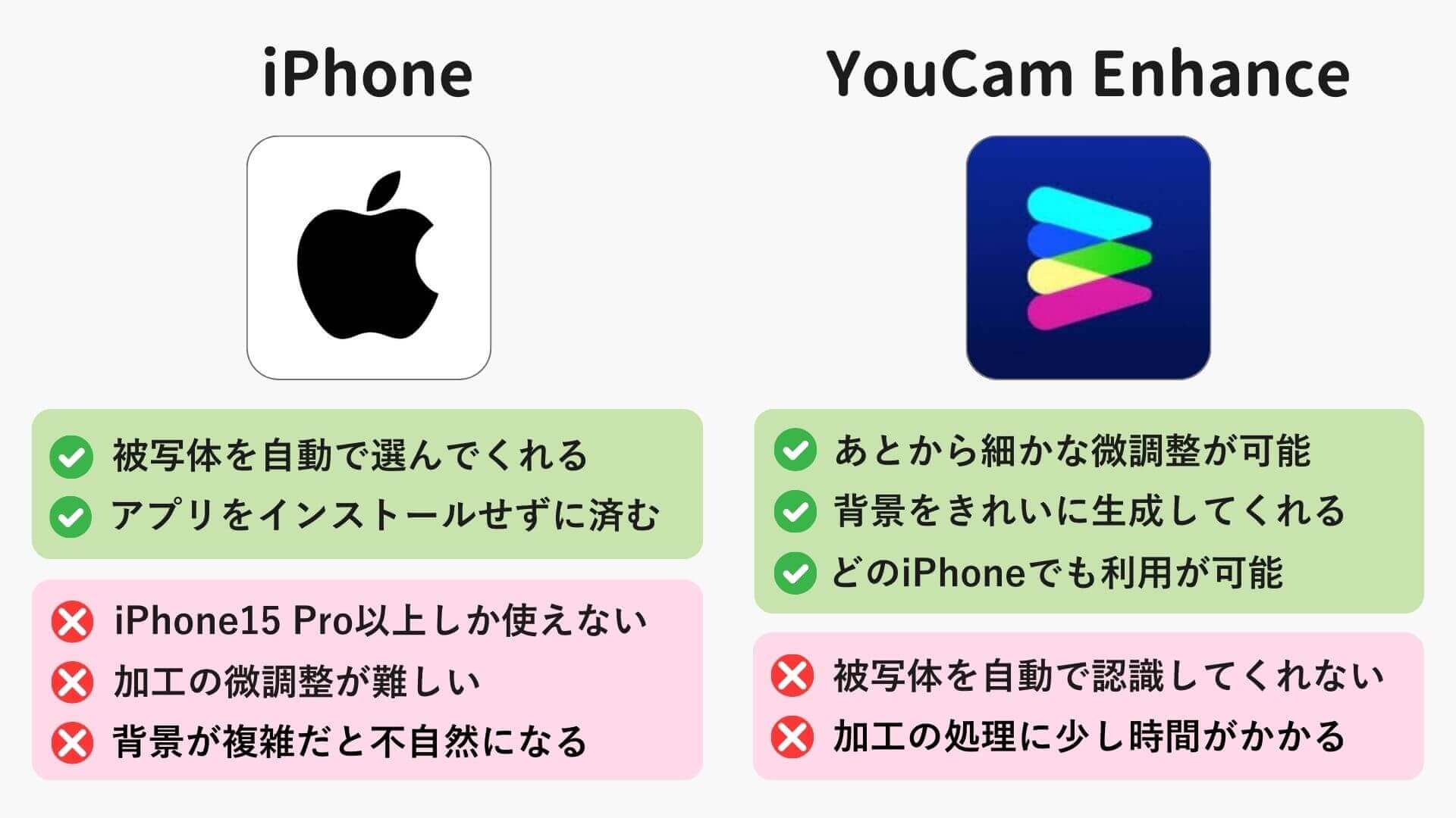 iPhoneとアプリの消しゴムマジックの比較