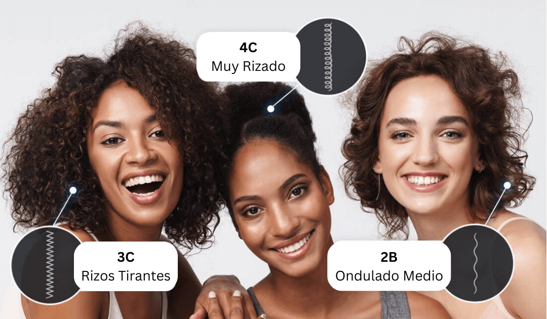 Tres mujeres con cabello tipo 3C, 4C y 2B, destacando patrones de rizos y ondas según clasificación capilar.