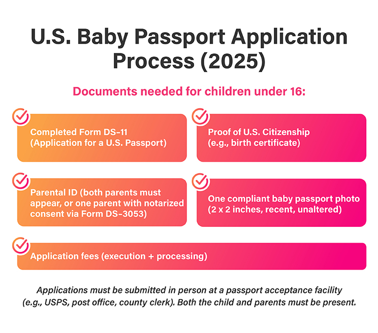 U.S. Baby Passport Application Process (2025)