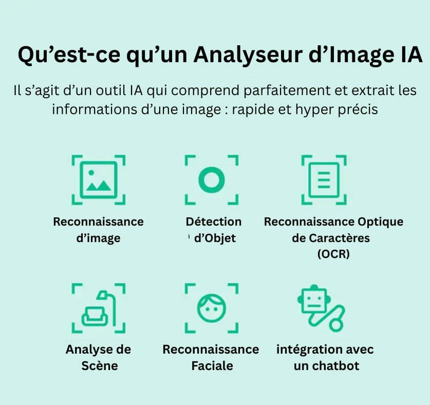 Un analyseur d’image IA est un outil intelligent qui décrit le contenu visuel.