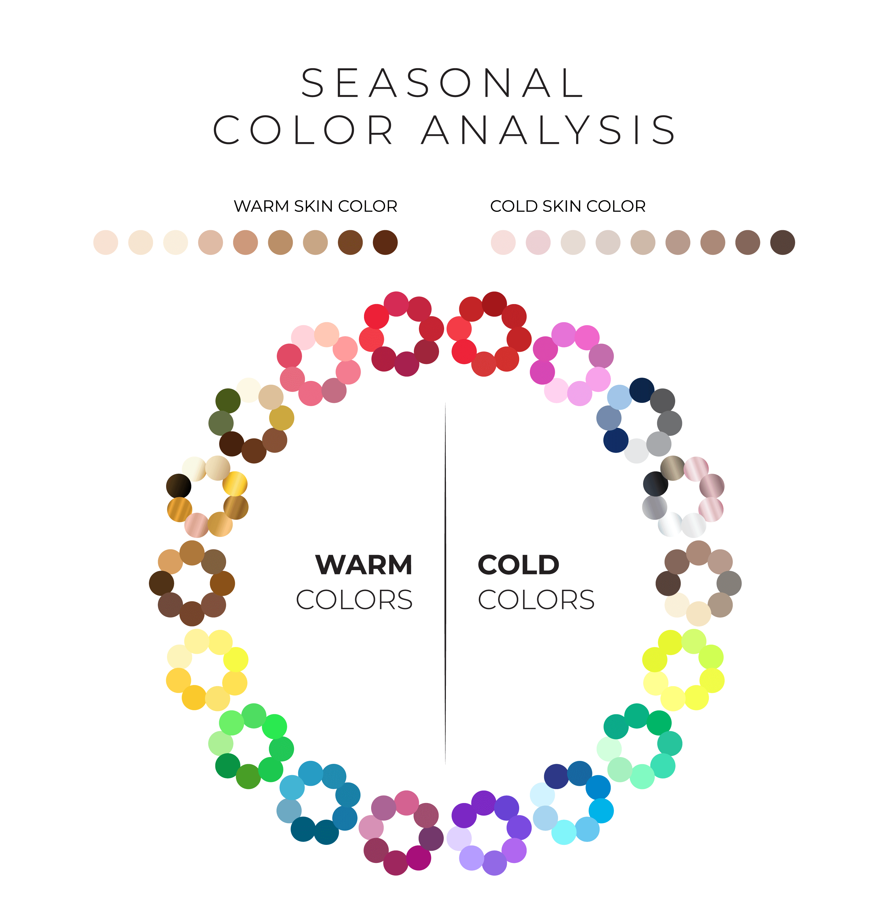 Gráfico com a cartela de cores pessoal para subtons de pele quentes (Primavera, Outono) e frios (Verão, Inverno).