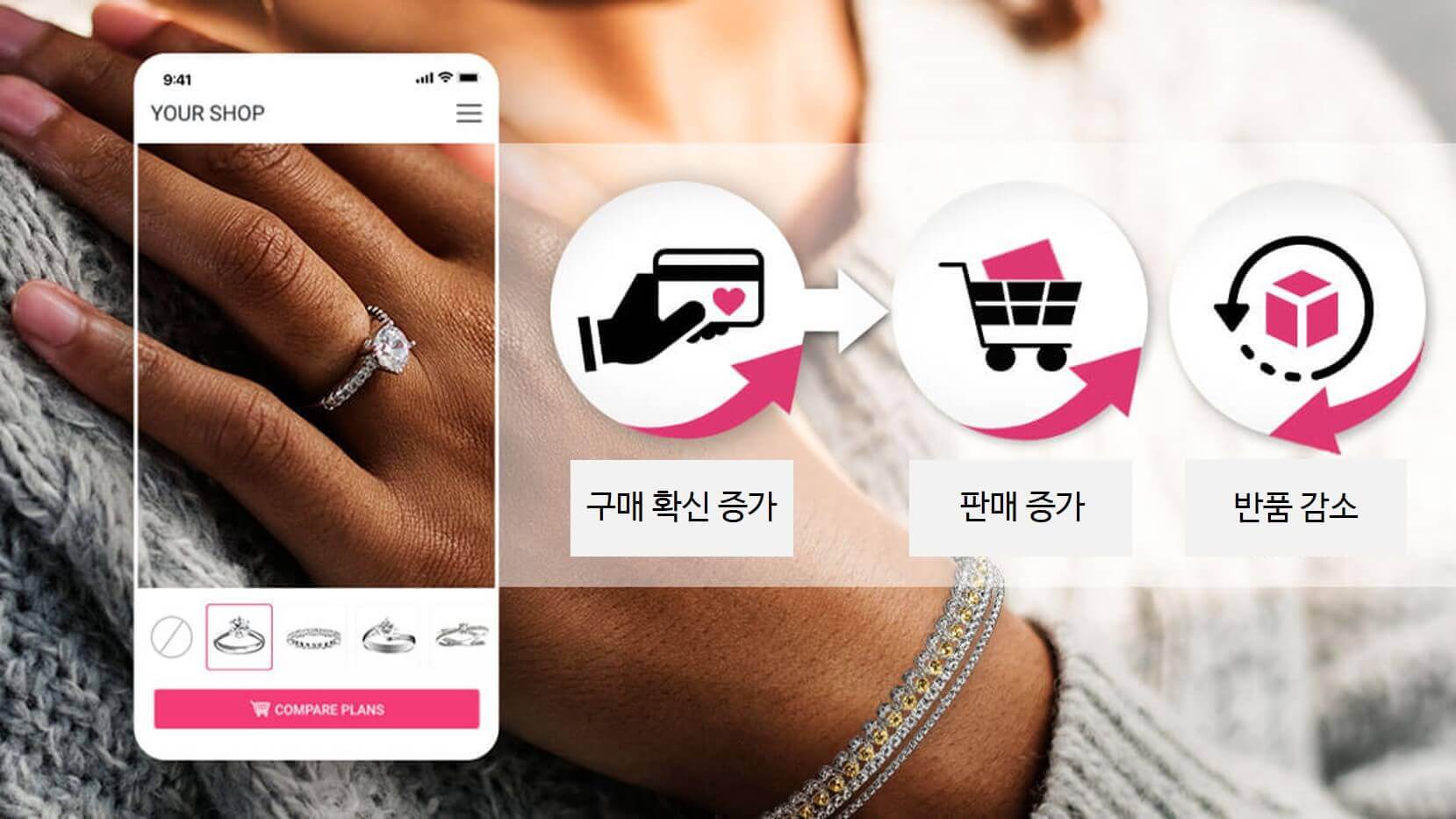 AI 패션 테크를 활용한 판매 촉진 전략