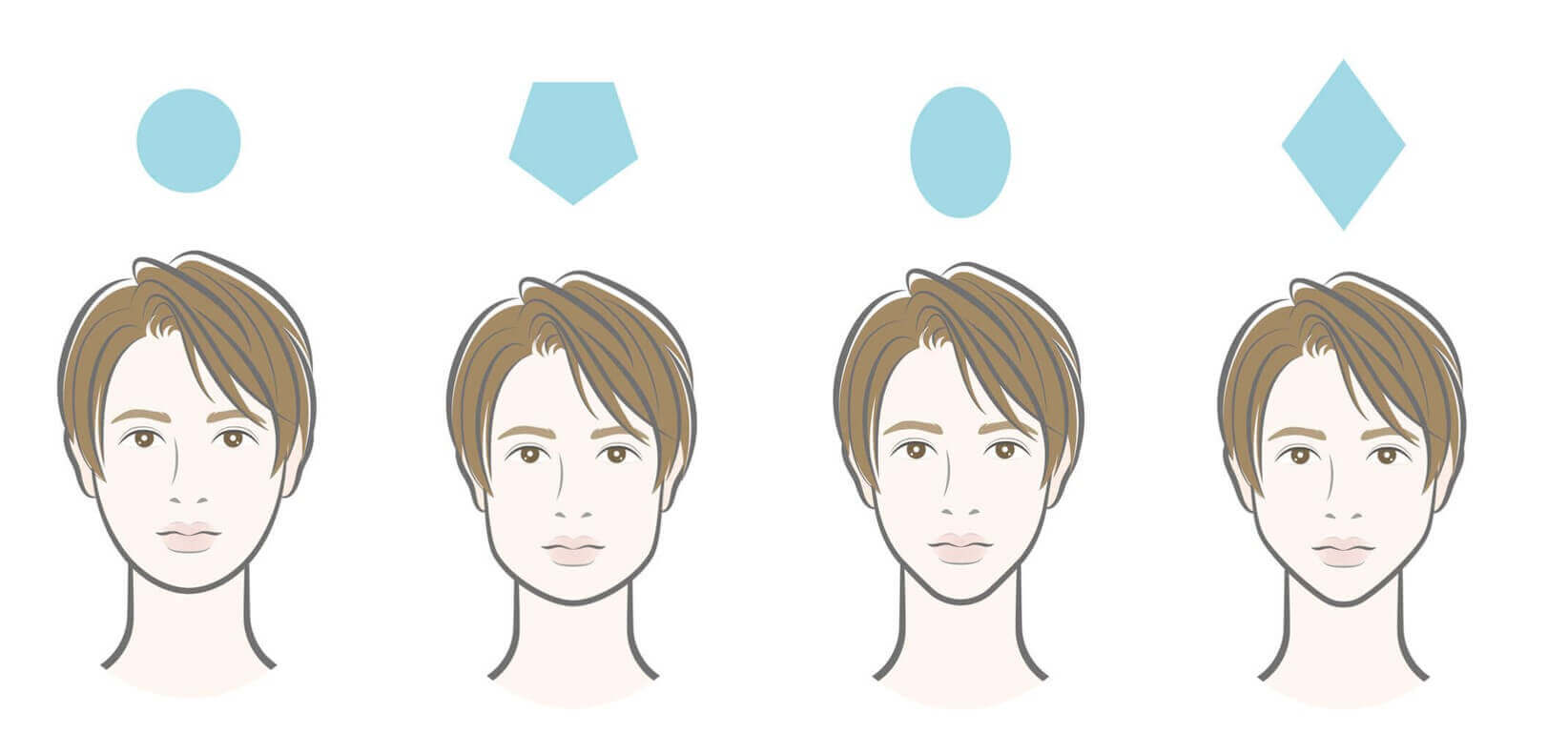 4 種男生常見臉型